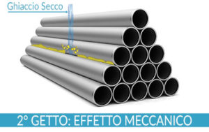Pulizia ghiaccio secco: il secondo getto rompe la superficie di sporco ormai ghiacciata